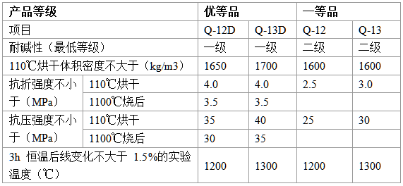 耐堿澆注料在水泥行業(yè)的應用